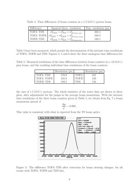 Water data analysis: data reduction from beam and ITC info