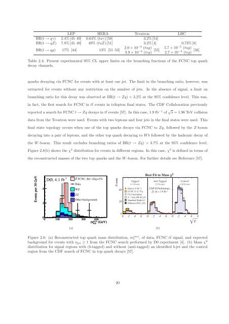 CERN-THESIS-2012-153 26/07/2012 - CERN Document Server