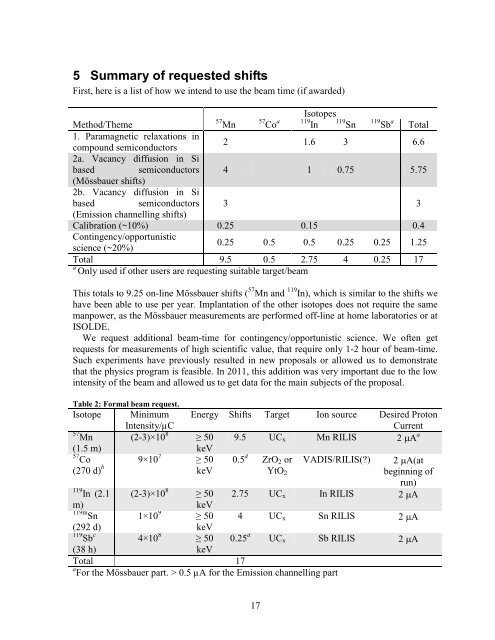 INTC-2012-005/INTC-P-275-ADD-1 - CERN Document Server