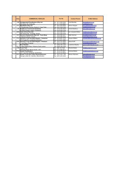 Area Commercial Vehicles