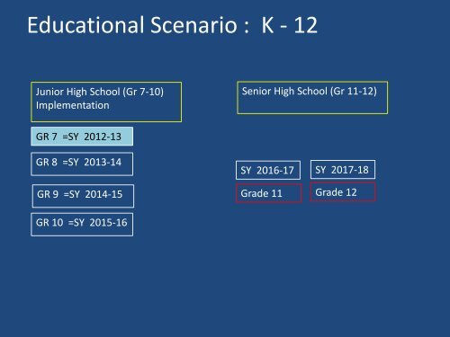 Senior High School Tech-Voc Track - Catholic Educational ...