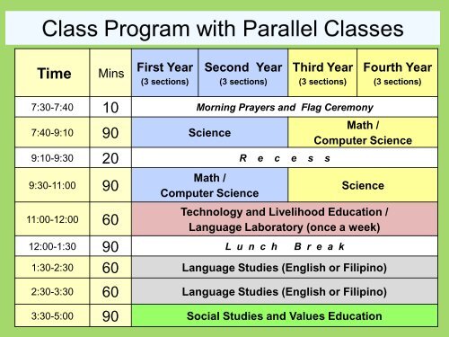 The CVIF Dynamic Learning Program - Catholic Educational ...