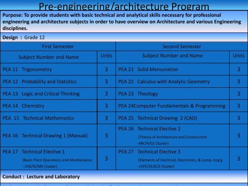 SHS Curriculum Development through Vertical Articulation Approach