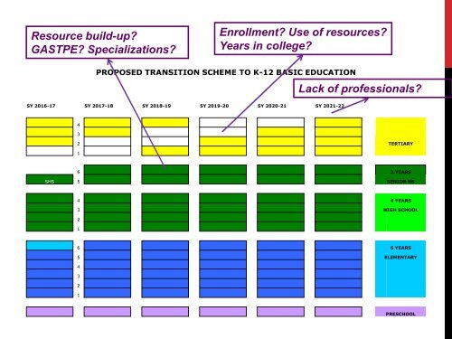 201207 - Planning for K to 12 Don Brodeth