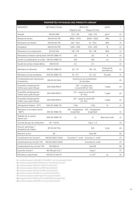 Corian book (PDF) - Carrara