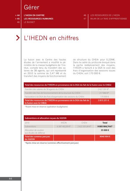 Rapport d'activité 2010 - IHEDN