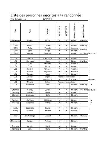 Liste des personnes inscrites à la randonnée