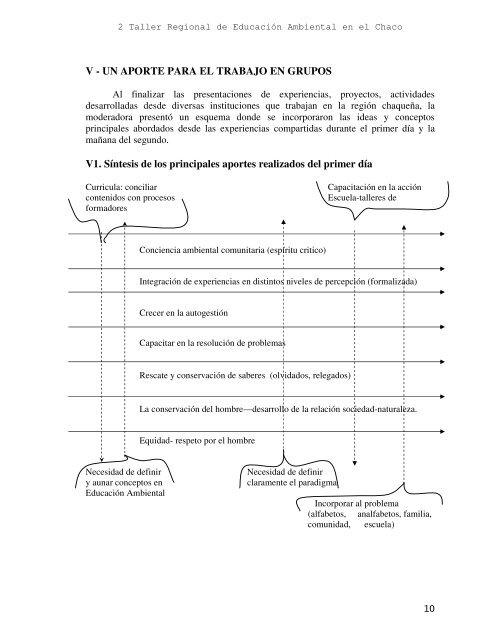 Memoria Taller 2 de E.A - cegae