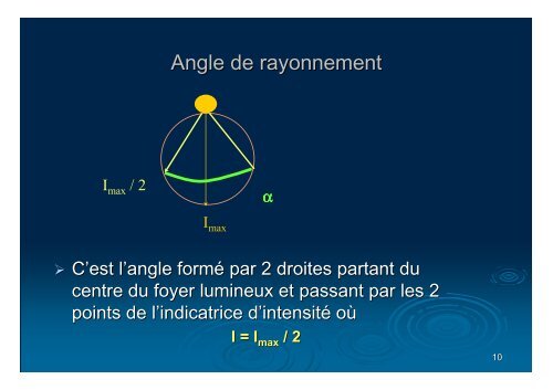 4-cours rayonnement