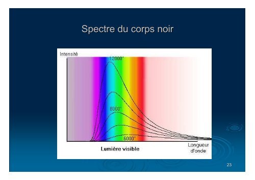 4-cours rayonnement