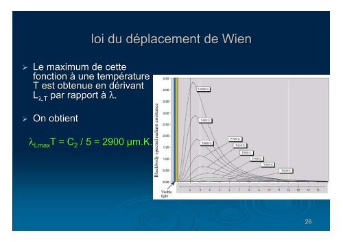 4-cours rayonnement