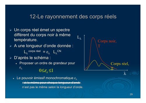 4-cours rayonnement