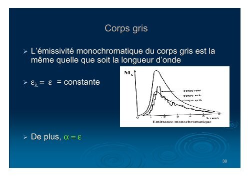 4-cours rayonnement