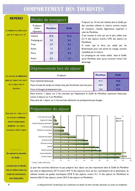 Morgoat Enquête Tourisme - Syndicat intercommunal d ...