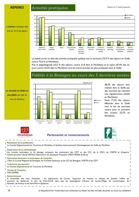 Morgoat Enquête Tourisme - Syndicat intercommunal d ...