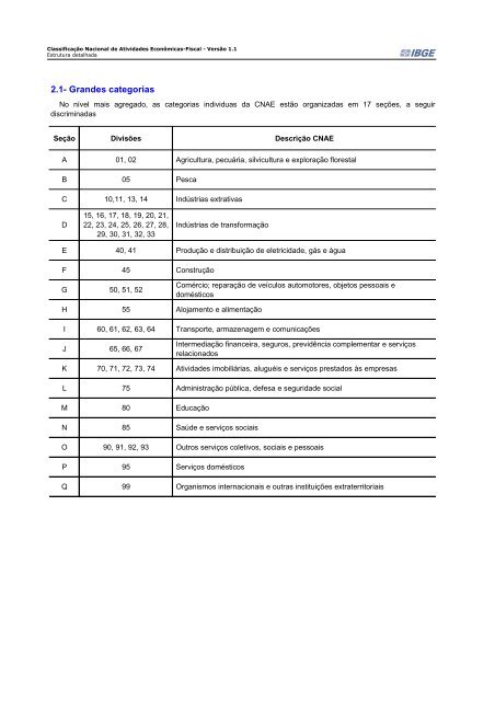 CNAE-Fiscal - IBGE