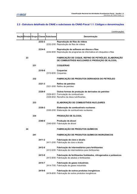 CNAE-Fiscal - IBGE