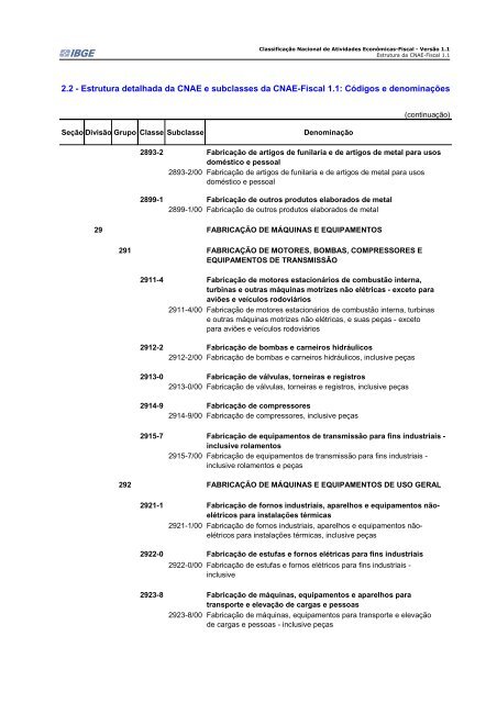 CNAE-Fiscal - IBGE