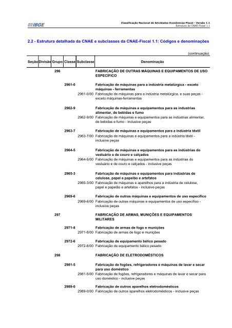 CNAE-Fiscal - IBGE