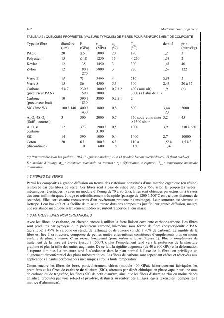 durcissement et renforcement des materiaux - Mécanique Matériaux ...