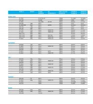 TECH SPECS - Shimano