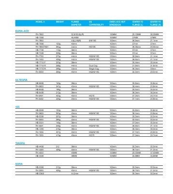 TECH SPECS - Shimano