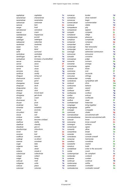 2000+ Spanish Irregular Verbs - Hackvalue