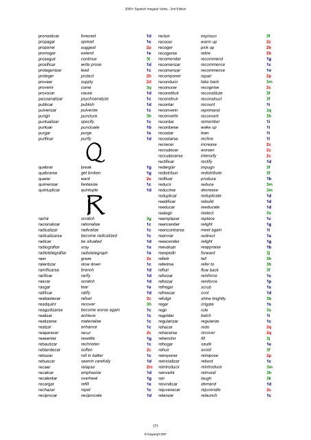 2000+ Spanish Irregular Verbs - Hackvalue