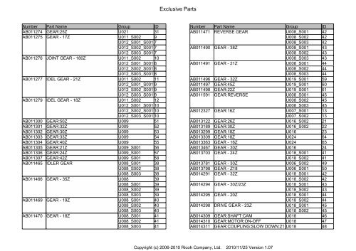 D081/D082 PARTS CATALOG