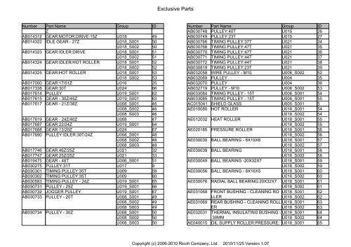 D081/D082 PARTS CATALOG