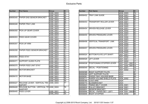 D081/D082 PARTS CATALOG