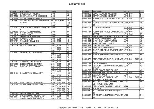 D081/D082 PARTS CATALOG