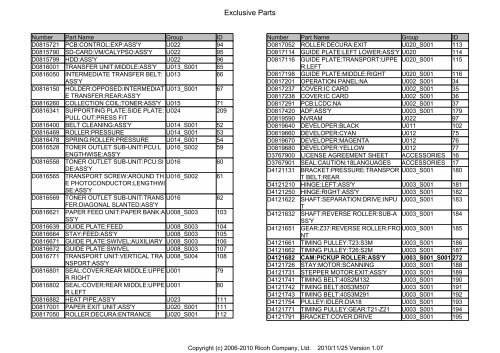 D081/D082 PARTS CATALOG