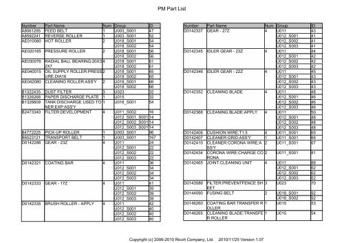 D081/D082 PARTS CATALOG