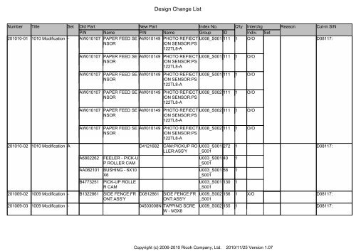 D081/D082 PARTS CATALOG