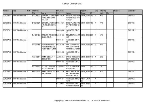 D081/D082 PARTS CATALOG