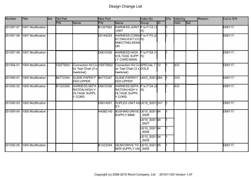 D081/D082 PARTS CATALOG