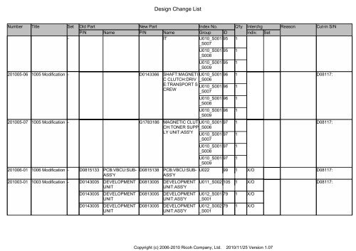 D081/D082 PARTS CATALOG