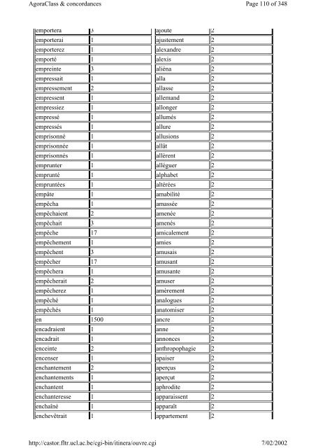 Listes du vocabulaire - Pot-pourri - UCL