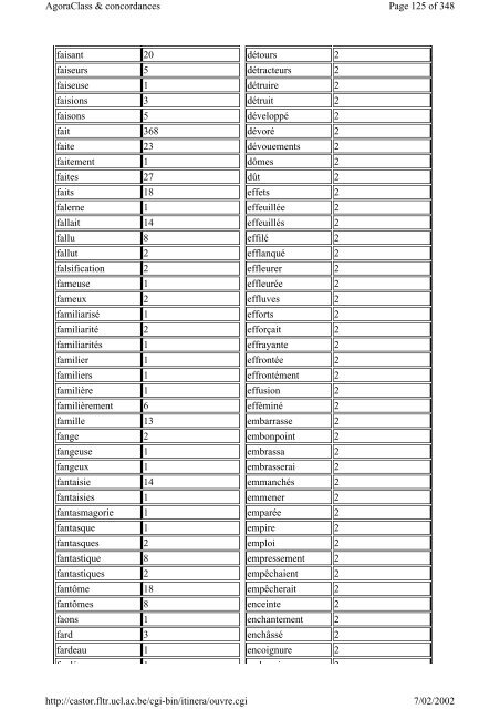 Listes du vocabulaire - Pot-pourri - UCL