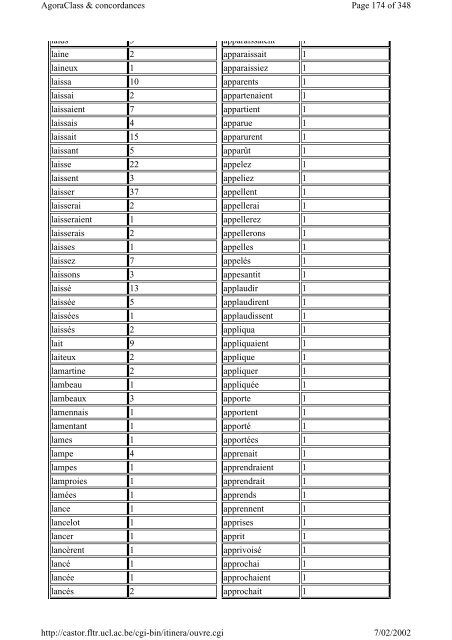 Listes du vocabulaire - Pot-pourri - UCL