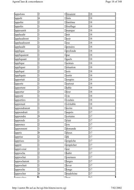 Listes du vocabulaire - Pot-pourri - UCL