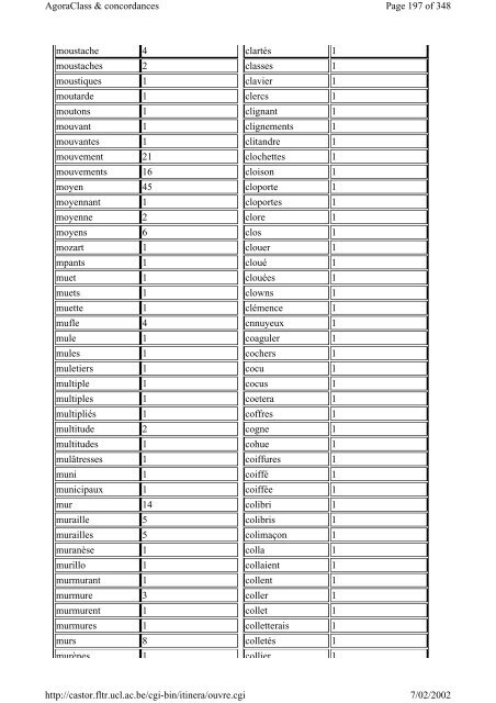 Listes du vocabulaire - Pot-pourri - UCL