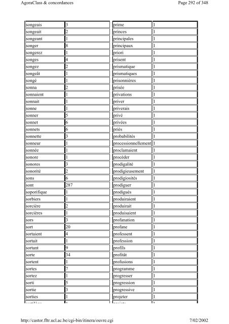 Listes du vocabulaire - Pot-pourri - UCL