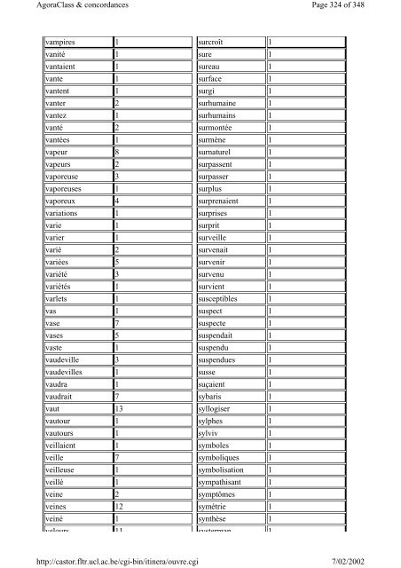 Listes du vocabulaire - Pot-pourri - UCL