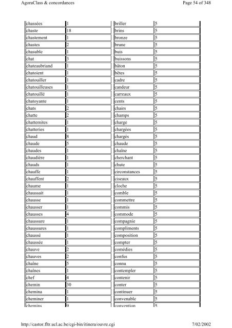 Listes du vocabulaire - Pot-pourri - UCL