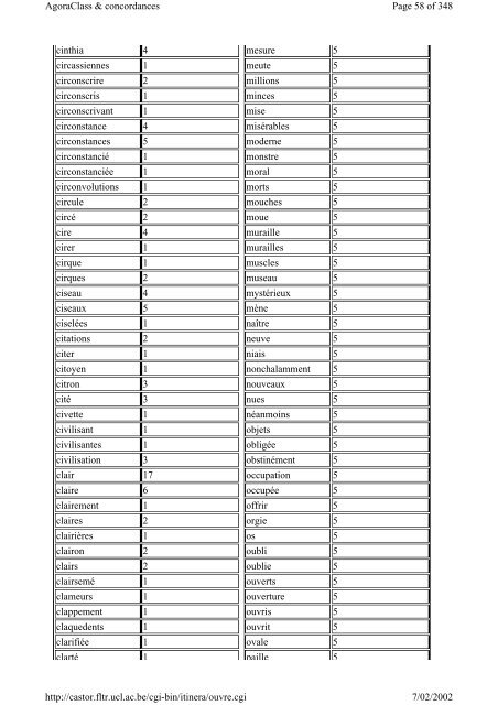 Listes du vocabulaire - Pot-pourri - UCL