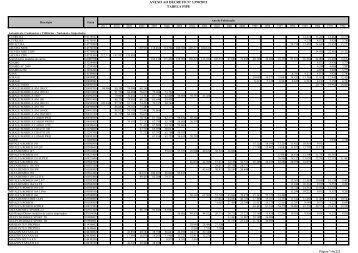 ANEXO AO DECRETO Nº 3.590/2011 TABELA FIPE
