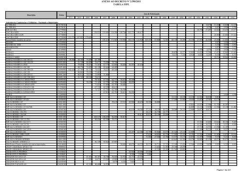 ANEXO AO DECRETO Nº 3.590/2011 TABELA FIPE