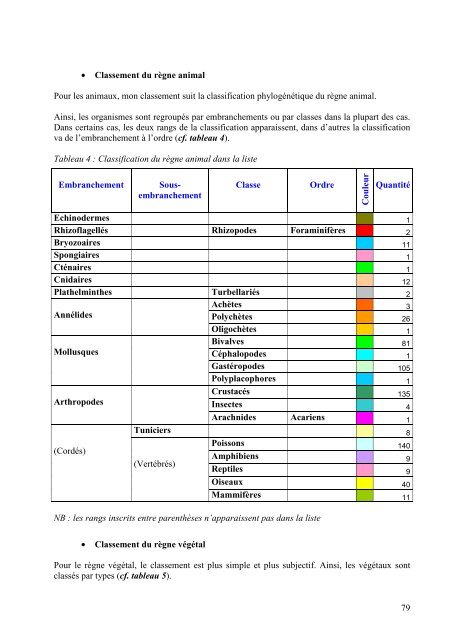 Les espèces exotiques envahissantes en France - Centre de ...